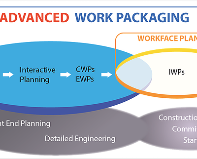 Advanced Work Packaging é aplicável em proprietários de projetos?