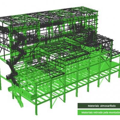 O uso do BIM – Building Information Modeling – na Gestão de Materiais de um empreendimento